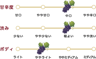 甘辛度・渋み・ボディ