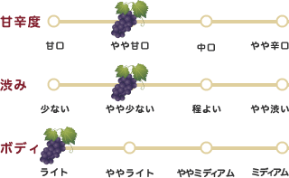 甘辛度・渋み・ボディ