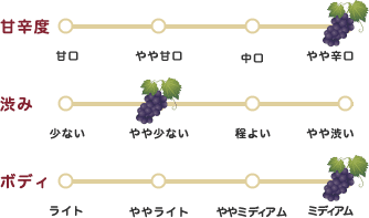 甘辛度・渋み・ボディ