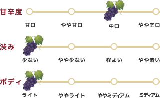 甘辛度・渋み・ボディ