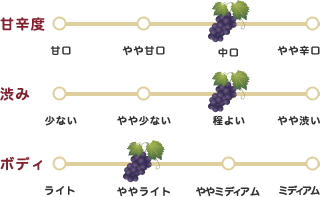 甘辛度・渋み・ボディ
