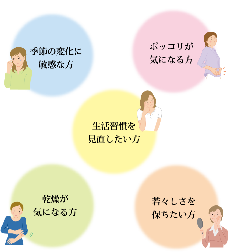 季節の変化に敏感な方・生活習慣を見直したい方・ポッコリが気になる方・乾燥が気になる方・若々しさを保ちたい方