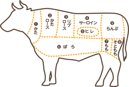 食べ方から探す