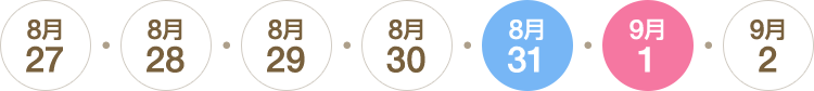 期間2