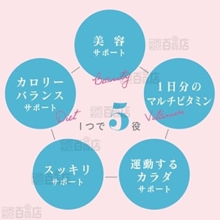 オールインワンスタイル