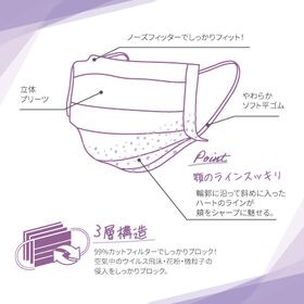 【10枚入り×3袋/ピンク】ハート柄ラインフィルターマスク