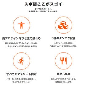 【600g(600g×1袋)】スポ麺＜麺1食100gで25.7gのタンパク含有！＞