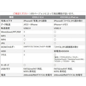 iPhone用 USBポート 変換アダプタ LightningオスtoUSBメス USB機器接続 O