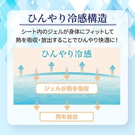 【ミント】ひんやりジェルシート