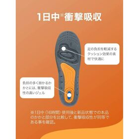 【Sサイズ・2足入】ドクターショール インソール 衝撃吸収 中敷き 消臭 ジェルアクティブ立ち仕事用
