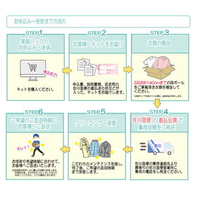 衣類のクリーニング・保管・匠のしみ抜き 美服パック 10点 プレミアムセット［ECO］