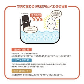 【4個セット】う米炊き（うまだき）マイスター竹炭ちゃん