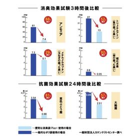 【30L・20枚組】便利な消臭袋Plus+