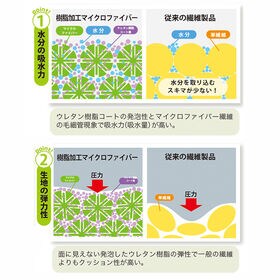 【モンステラ】主婦が考えた 水切りマット