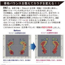【2足セット・Mサイズ】CORE-RIGHT＋BMZインソール