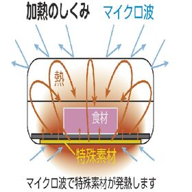 レンジで焼ケール　角型