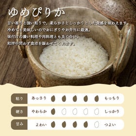 【計6kg/2kg×3袋】新米 [精米]令和7年産 北海道産 ゆめぴりか 無洗米