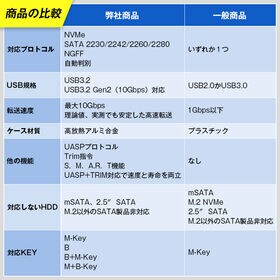 M.2 SSD 外付けケース