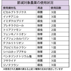 【5kg (5kg×1袋)】令和7年産  新米【玄米】秋田県産サキホコレ特別栽培米