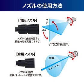 マジカルウォッシュガン