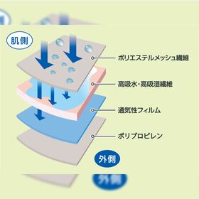 【2色組/LLサイズ】超快温あったか安心パンツ(横漏れ対応)