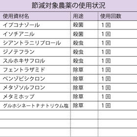 【20kg (5kg×4袋)】令和7年産 こだわり 特別栽培米秋田県仙北産あきたこまち