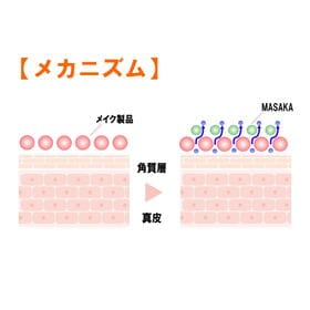 【2本セット】マサカ ビューティーキープミスト 80ml