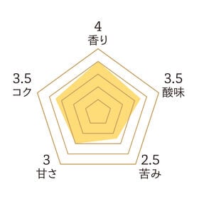 【150g×5袋】横濱元町元町ブレンド 粉
