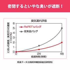【大サイズ・100枚入×5セット】見えない・臭わない防臭袋　モレナイスひも付き