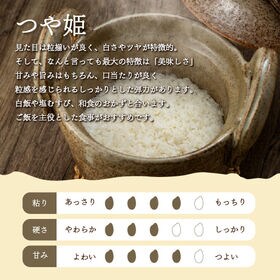 【計15kg/5kg×3袋】【精米】令和7年産 山形県産つや姫 白米
