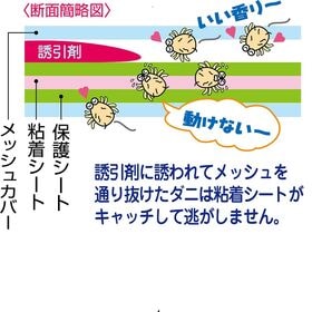 【日替わり数量限定】ダニ捕りシートmini20枚セット【先行チケット利用NG】