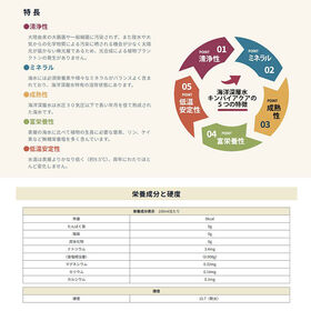 【賞味要確認】【500ml×24本】 室戸海洋深層水 キンパイアクア 長期保存水 ミネラルウォーター