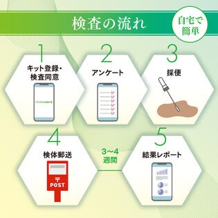 株式会社KEAN Health｜【日替わり数量限定】腸内フローラ検査