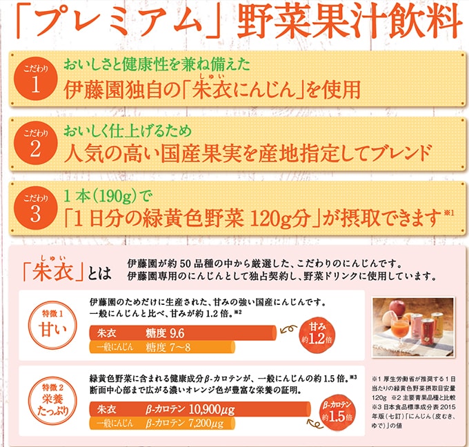 初回限定】朱衣(しゅい)にんじんと国産果実のプレミアムミックス 