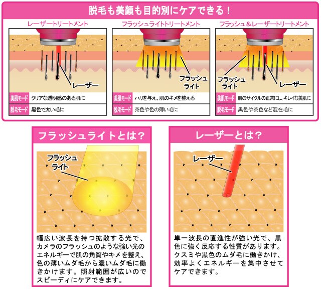 オムニ/IPLフラッシュレーザーデピを税込・送料込でお試し｜サンプル