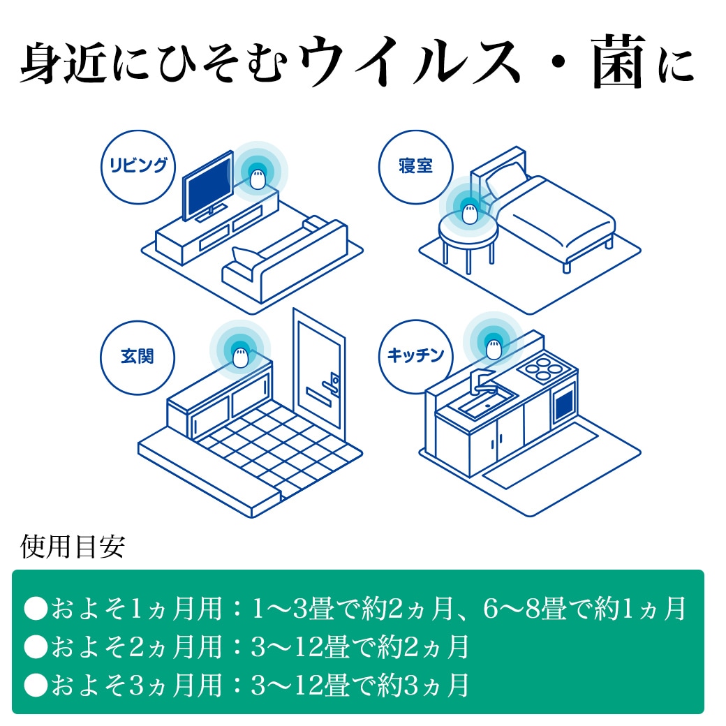 2カ月用】 興和 ウイルス当番 およそ2ヵ月用 90gを税込・送料込でお
